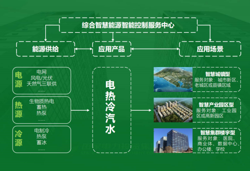 地大熱能：智慧能源管理系統(tǒng)優(yōu)勢(shì) 助力實(shí)現(xiàn)“碳達(dá)峰”、“碳中和”目標(biāo)
