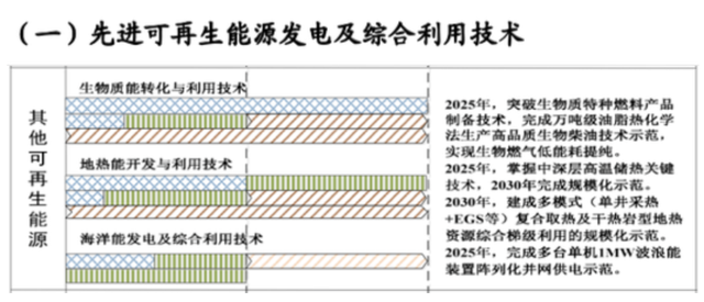 如何實現(xiàn)地熱能儲層的開發(fā)及利用？-地大熱能