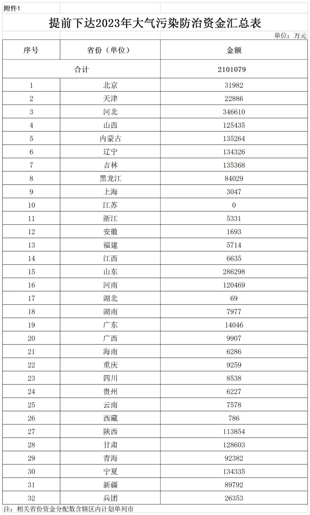補貼134.4億！財政部提前下達2023年北方地區(qū)冬季清潔取暖資金預(yù)算-地大熱能