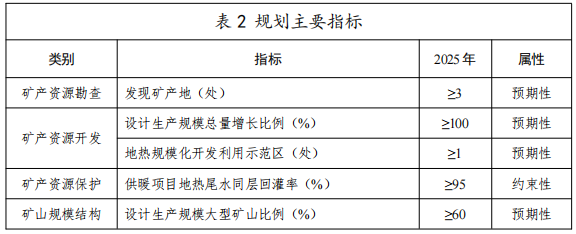 河北：“取熱不取水”利用地?zé)豳Y源，不需辦理取水、采礦許可證-地大熱能
