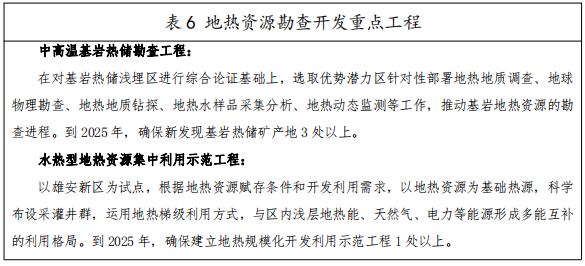 河北：“取熱不取水”利用地?zé)豳Y源，不需辦理取水、采礦許可證-地大熱能