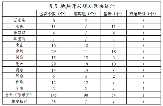 河北：“取熱不取水”利用地?zé)豳Y源，不需辦理取水、采礦許可證-地大熱能