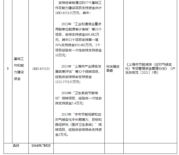 超13億元！上海下達(dá)專項資金支持淺層地?zé)崮艿瓤稍偕茉?地大熱能