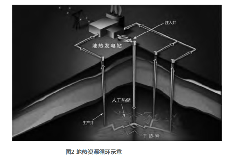 剖析！地?zé)豳Y源勘探開發(fā)技術(shù)與發(fā)展方向-地大熱能