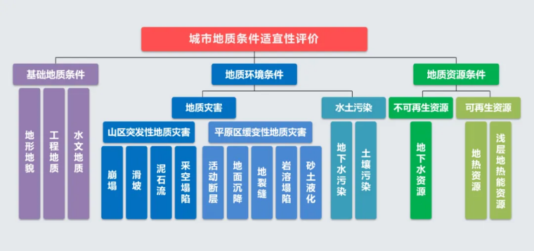 北京市地質(zhì)調(diào)查“十四五”規(guī)劃：大力推動(dòng)淺層地?zé)崮馨l(fā)展，有序開(kāi)發(fā)利用中深層地?zé)豳Y源-地大熱能