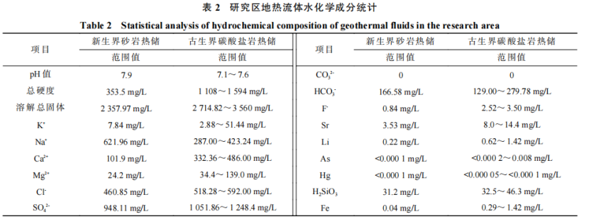 河南省濮陽市中深層地?zé)岬刭|(zhì)特征、資源儲量及開發(fā)利用適宜性評價(jià)-地大熱能
