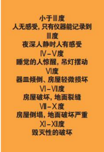 為什么會發(fā)生地震？地震有哪幾種類型？我們該怎樣面對地震？-地大熱能
