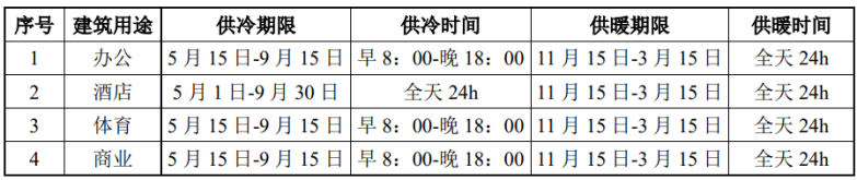 北京城市副中心城市綠心公園配套建筑地源熱泵供熱、供冷系統(tǒng)項(xiàng)目-地大熱能