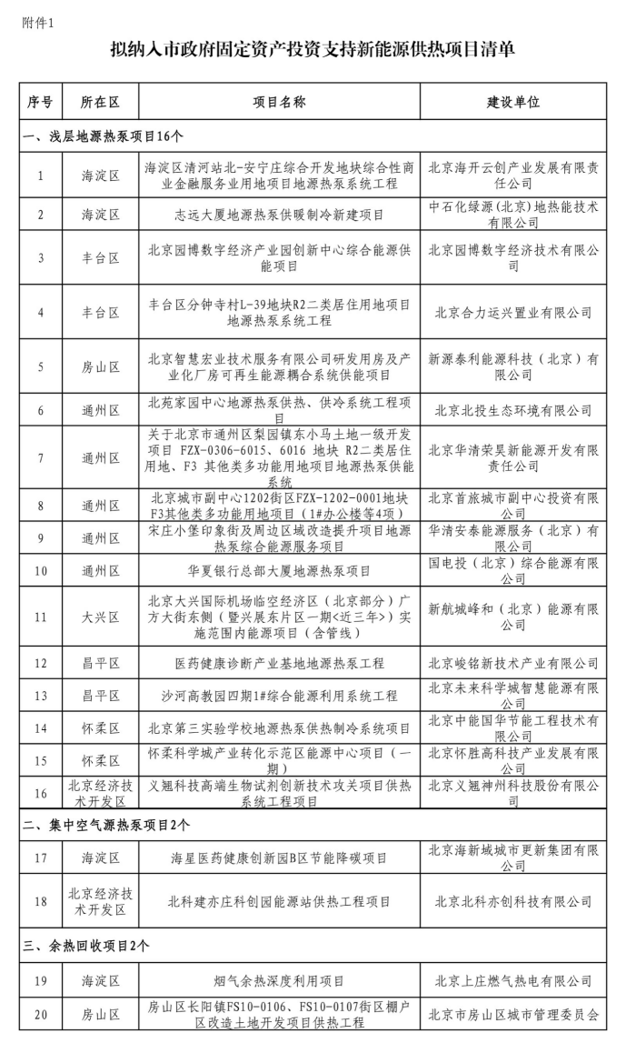 北京投資支持新能源地源熱泵供熱、光伏發(fā)電項目-地大熱能
